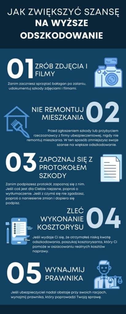 zalanie mieszkania